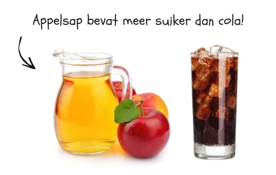 als 5 kilo afvallen je doel is kun je appelsap beter laten staan vanwege de suikers